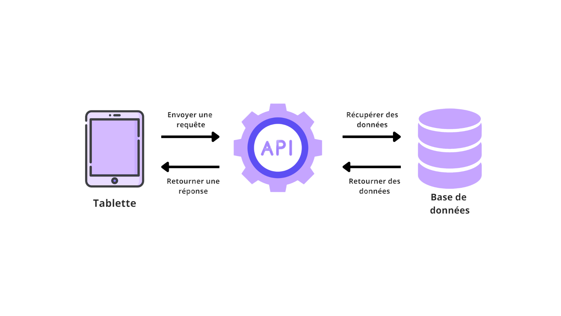 API